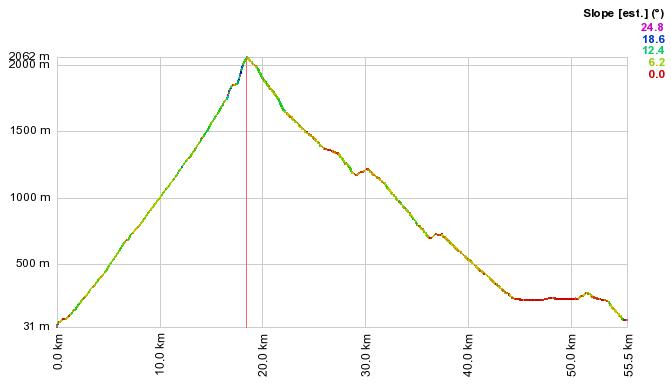 MonteAltissiimoProfile.png