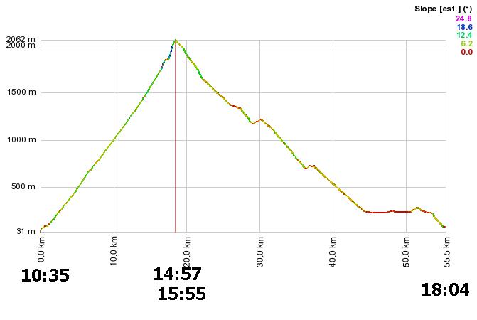 MonteAltissiimoProfileMedTider.png