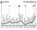 Giro2006Stage16_RovatoTrento_profil